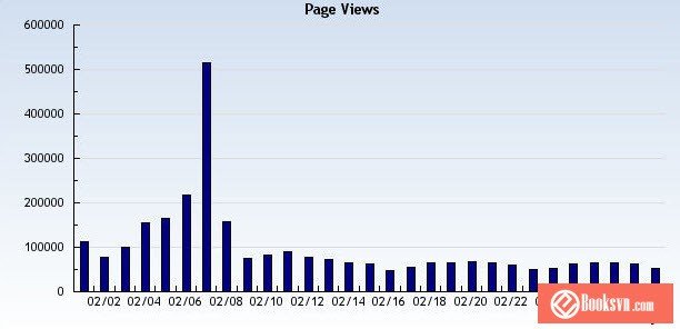 5-wordpress-plugins-giup-tang-so-luot-xem-blog