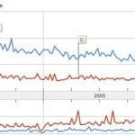 dich-vu-mien-phi-giup-giam-sat-uptime-downtime-cua-website