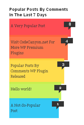 popular-posts-bar-widget