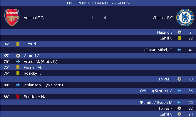 Soccer-Live-Scores