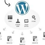 wordpress-multisite-plugins-tot-nhat