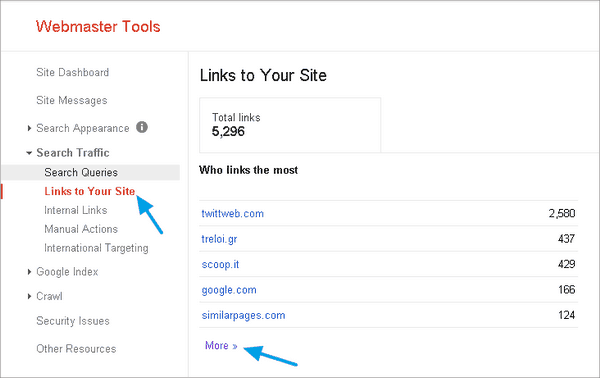 who-links-the-most-GWT
