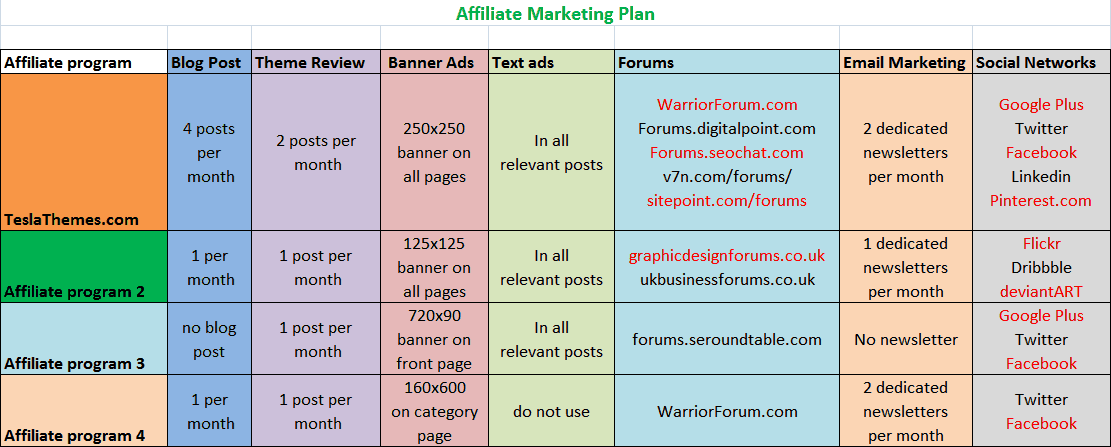 Affiliate-Marketing-Plan
