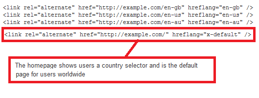 huong-dan-them-the-hreflang-vao-website-wordpress