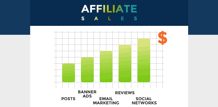 increase-your-affiliate-sales