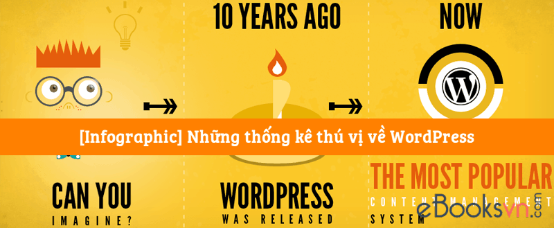 nhung-thong-ke-thu-vi-ve-wordpress