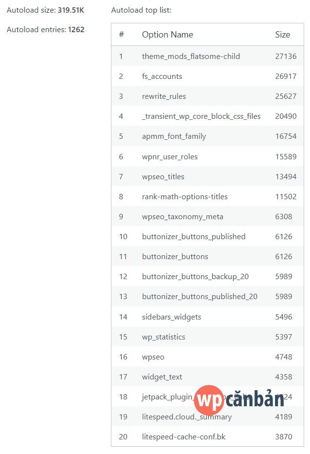 vo-hieu-hoa-autoload-cua-yoast-seo-premium-redirects-thanh-cong
