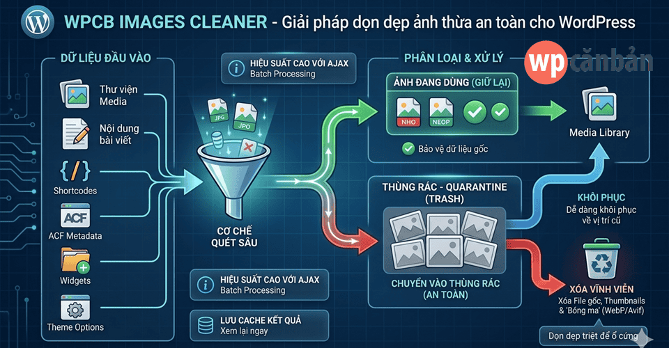 don-dep-anh-thua-cho-website-wordpress